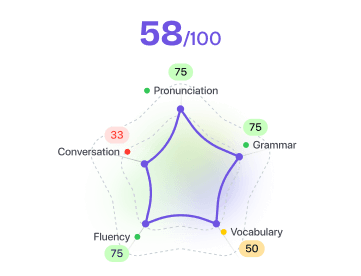 Coach Profile Radar